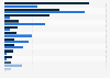 Forecast of the share of bank assets worldwide in 2050