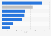 Advertising media ranked by profit ROI in the United Kingdom (UK) 2014-2017