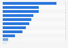 Services offered by the U.S. RIM industry 2012