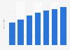 Revenue of German cable providers 2011