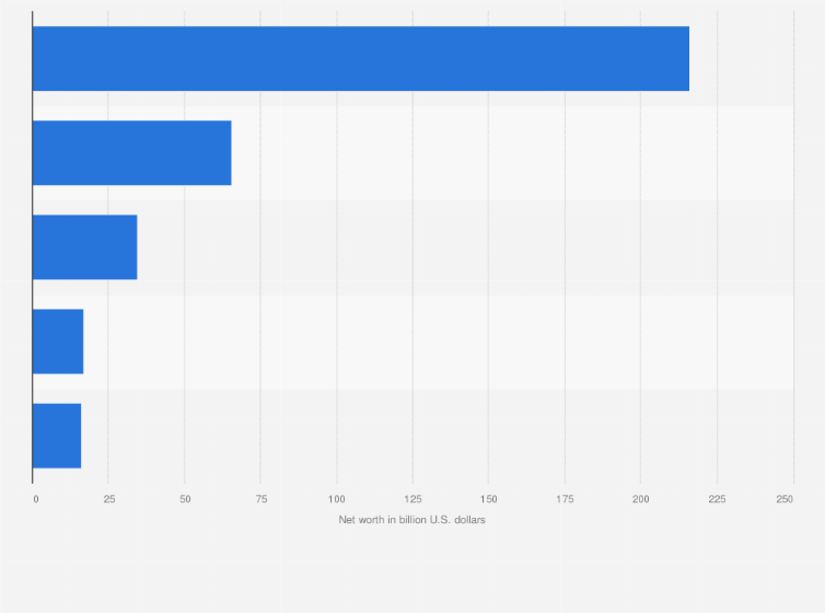 What is the Richest Social Media? Unveiling Titans of Tech