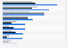 Acceptability among UK men to wear certain fashion items in 2013, by age group