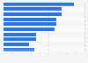 U.S. men's appearance anxieties 2013