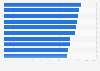 Index of the greenest companies worldwide 2017