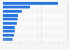 Largest cities in Greece 2011