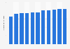 Oil production in China 2014