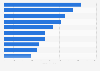 Sales of top multinational pharmaceutical companies in China in Q1 2011