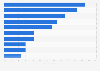 Attitudes towards shopping in the United Kingdom (UK) 2013