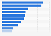 Drivers for consumer brand loyalty in the United Kingdom (UK) 2013