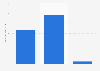 Usage of pantiliners and shields in the U.S. 2019