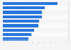 B2C marketing: consumers' preferred channels to receive information in the UK 2013