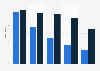 China - IP call minutes 2012