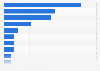 Drivers of purchasing new products in the United Kingdom (UK) 2013