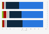 Second screens: usage frequency while watching TV in the UK 2013, by device