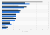 Expected main sources of income in retirement 2013, by age group