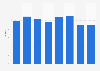 Full LLU monthly average total cost in the UK 2010-2017