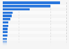 Announced layoffs of selected banks worldwide (as of April 2012)