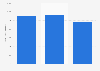 China - Fresh water resources 2000-2009