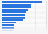Life events that hinder retirement saving worldwide 2013
