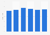 LLU monthly rental cost per fully unbundled loop in the UK 2009-2014