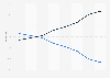 Voice traffic on fixed & mobile networks in the United Kingdom (UK) 2009-2014