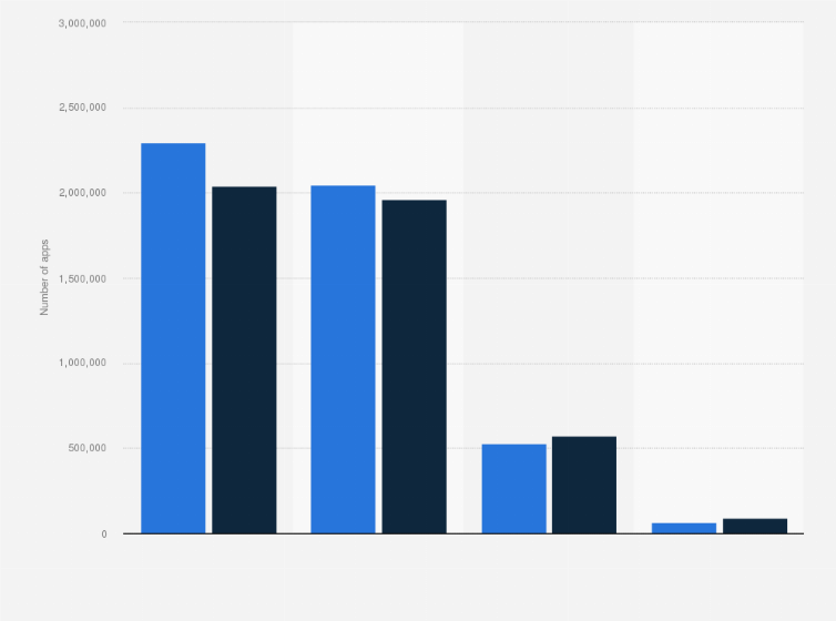 These Apps and Games Have Spent the Most Time at No. 1 on Google Play