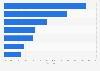 Nail salon services revenue in the United States 1998-2012, by type of service