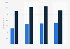 Investments in the telecommunications sector in the UK 2010-2013, by segment