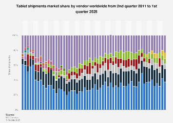 Tablet Comparison Chart 2013