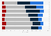 Fastest-growing fraud and investigative risks worldwide 2015