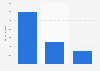 Download volume required for daily charts of Germany's Apple app store in 2011