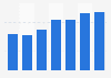 Number of daily Google Play app releases worldwide 2016-2018