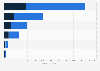 Eye cosmetic products sales in the U.S. 2012, by channel