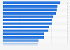 Total assets of Systemically-important banks worldwide 2011