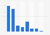 Distribution of ad spend in Australia 2014, by medium
