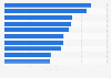 Bank capital increases worldwide