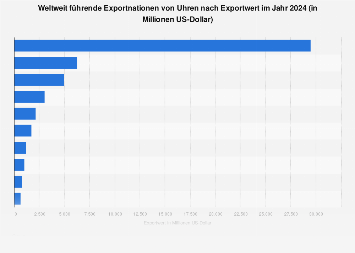 führende uhrenhersteller