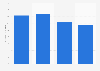 Average price for a full set of acrylic toenails in nail salons in the U.S. 2011-2014