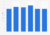 Average price for a full set of gel toenails in nail salons in the U.S. 2009-2014
