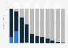 Fixed broadband lines in the United Kingdom (UK) 2008-2017, by speed