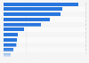 Most eaten brands of corn and tortilla chips and cheese snacks in the U.S. 2019