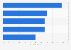 Japan: most popular online retail categories 2013