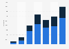 U.S. ED visits following energy drink consumption by reason 2005-2011
