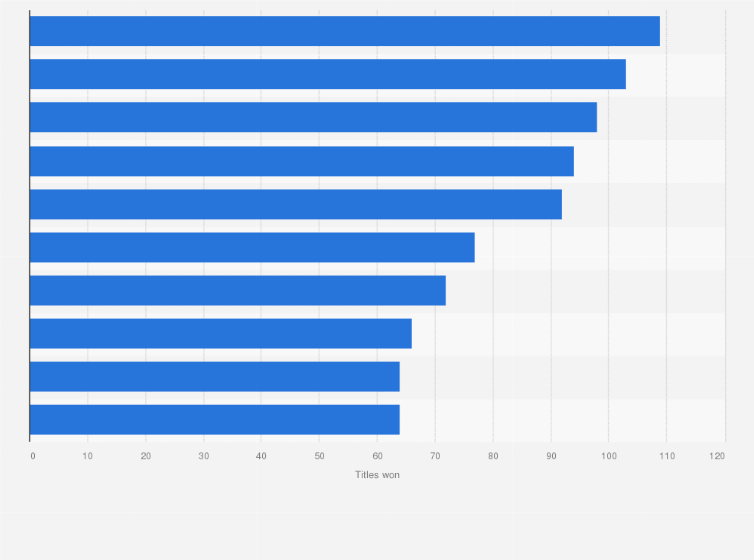 Atp live rankings - 1990 to 2022 