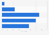 Review of 2011 by Americans