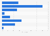 Americans' optimism and pessimism: what 2012 will bring for the U.S.