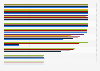 United Kingdom (UK): Broadband coverage 2012-2017, by technology combination