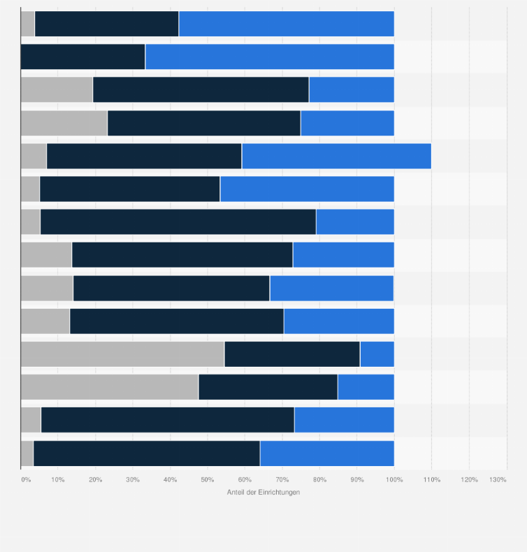 Statistik: Sport- und Bewegungstherapie bei Patienten mit Depressionen in psychiatrischen Einrichtungen nach Krankenhaustyp im Jahr 2011