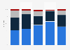 Besitz von Armbanduhren in Deutschland nach Altersgruppen 2010