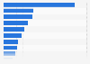 Liquefied natural gas: exporting countries 2010